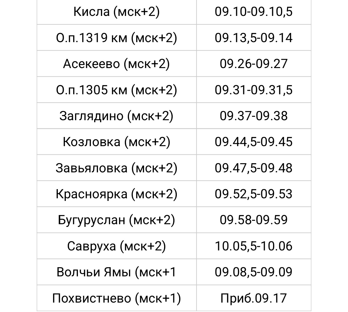 До 1 мая изменят расписание электричек на участке Похвистнево — Абдулино