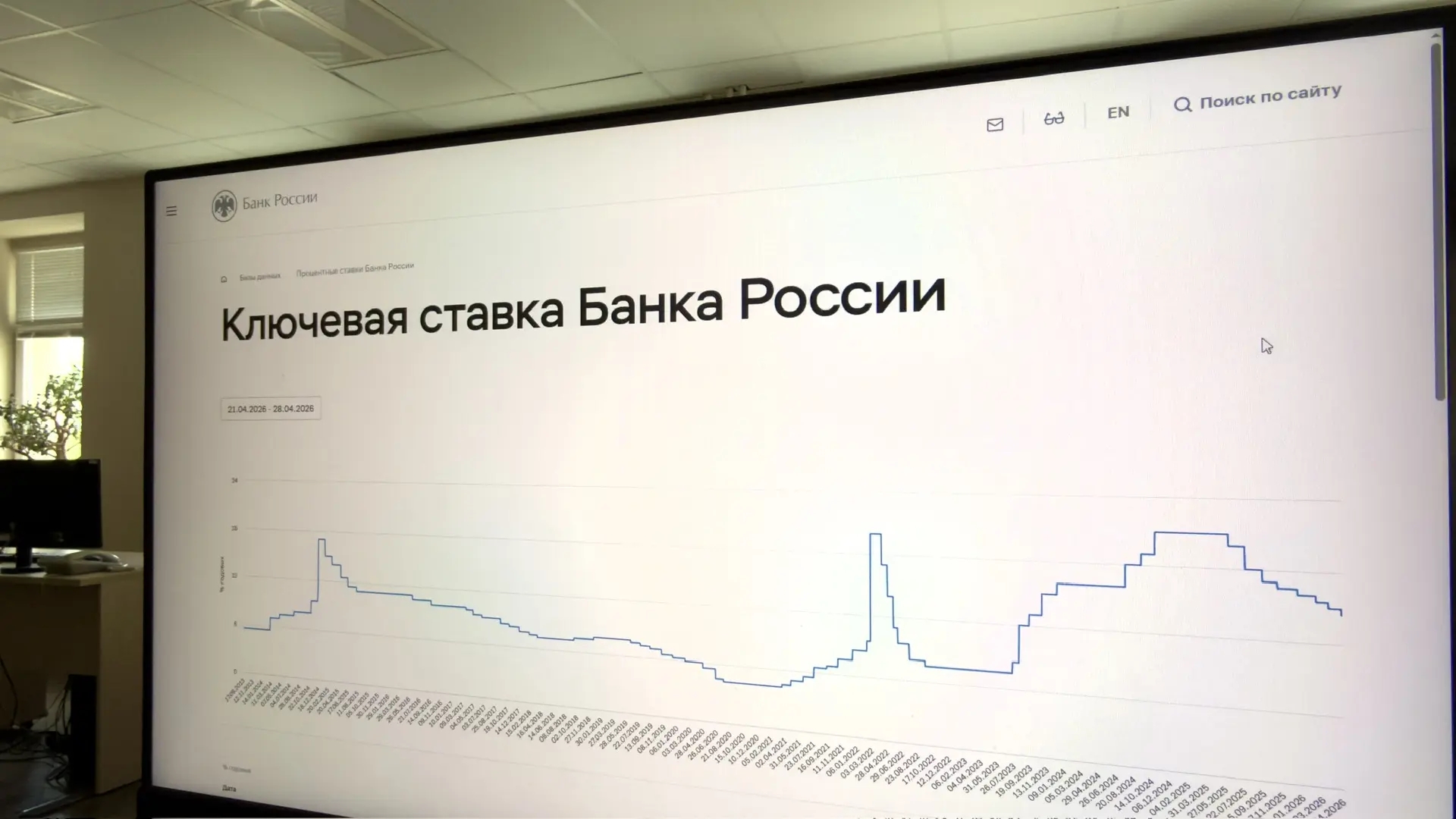 Ключевая ставка дойдет до 12 %? Банки рассчитывают на смягчение риторики ЦБ
